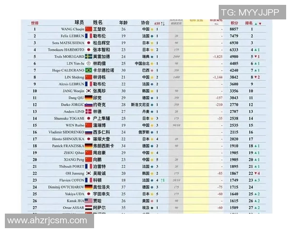 乒乓球意识排行榜揭晓重庆乒乓球队荣登第五名引发热议